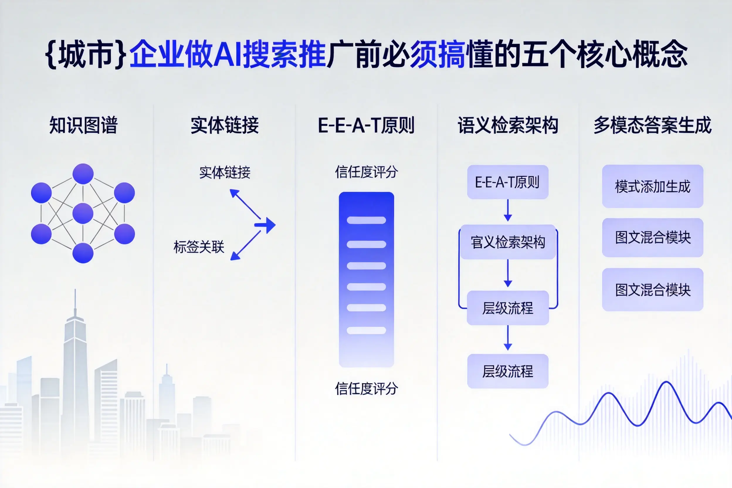 夷陵企业做AI搜索推广前必须搞懂的五个核心概念