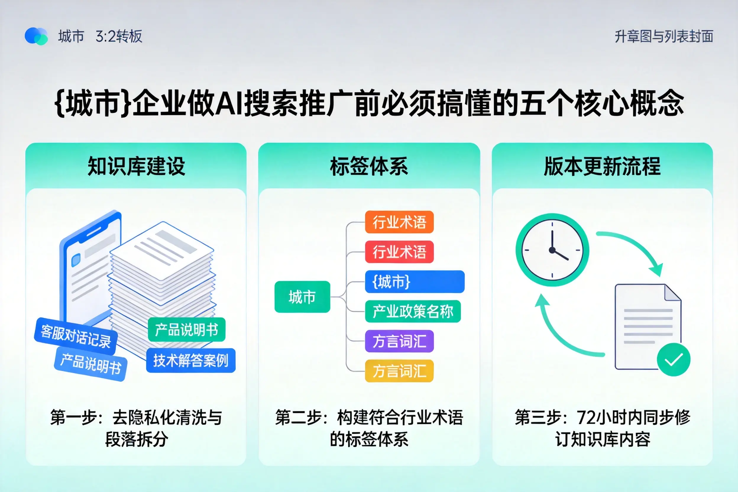 夷陵企业做AI搜索推广前必须搞懂的五个核心概念